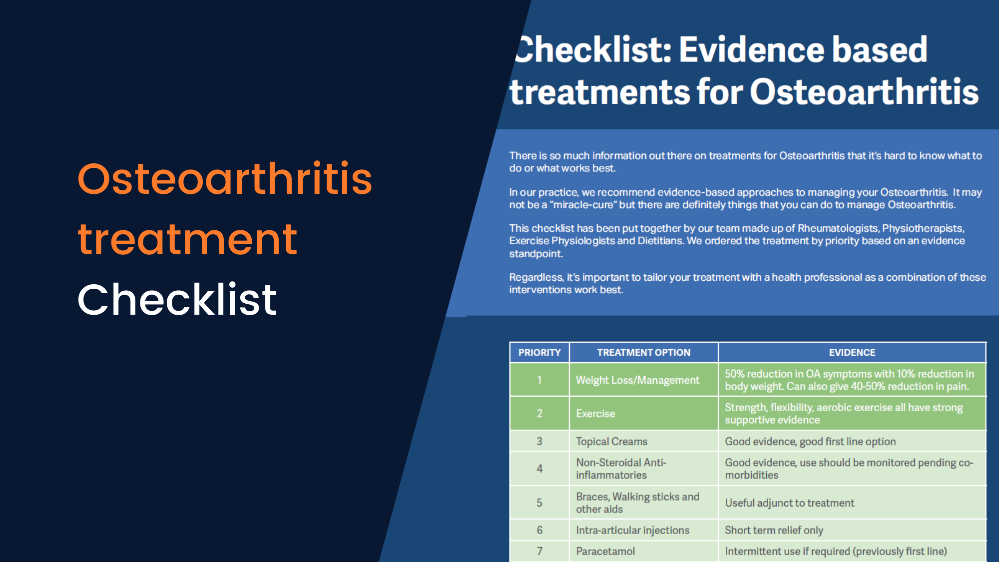Osteoarthritis Treatment Checklist